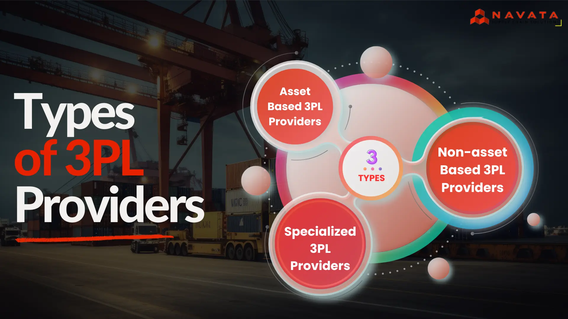 Types of 3PL Providers