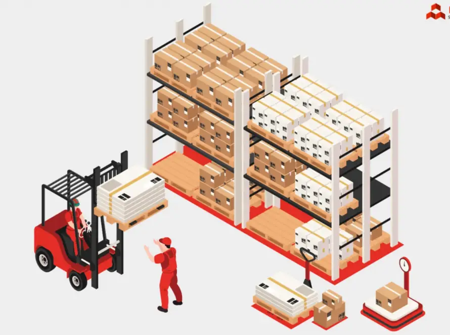 What is Warehouse Management System