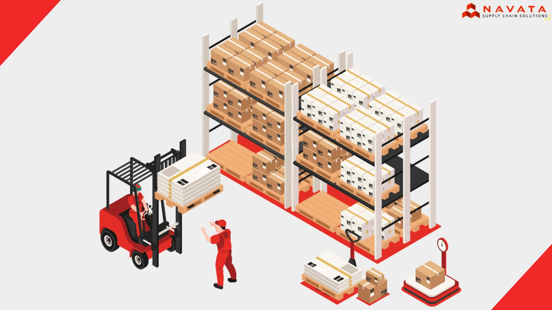 What is Warehouse Management System