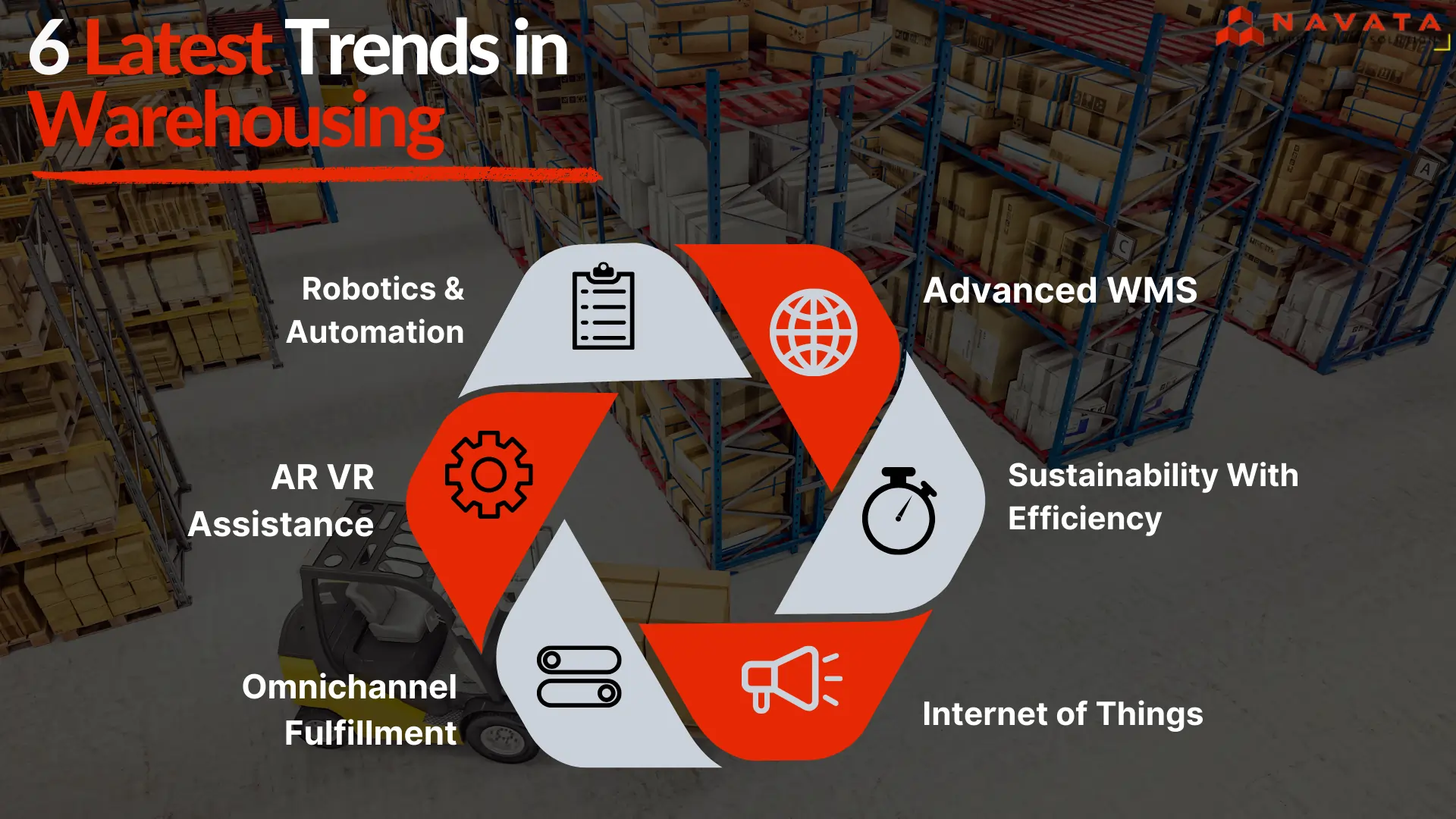 6 Latest Trends in Warehousing