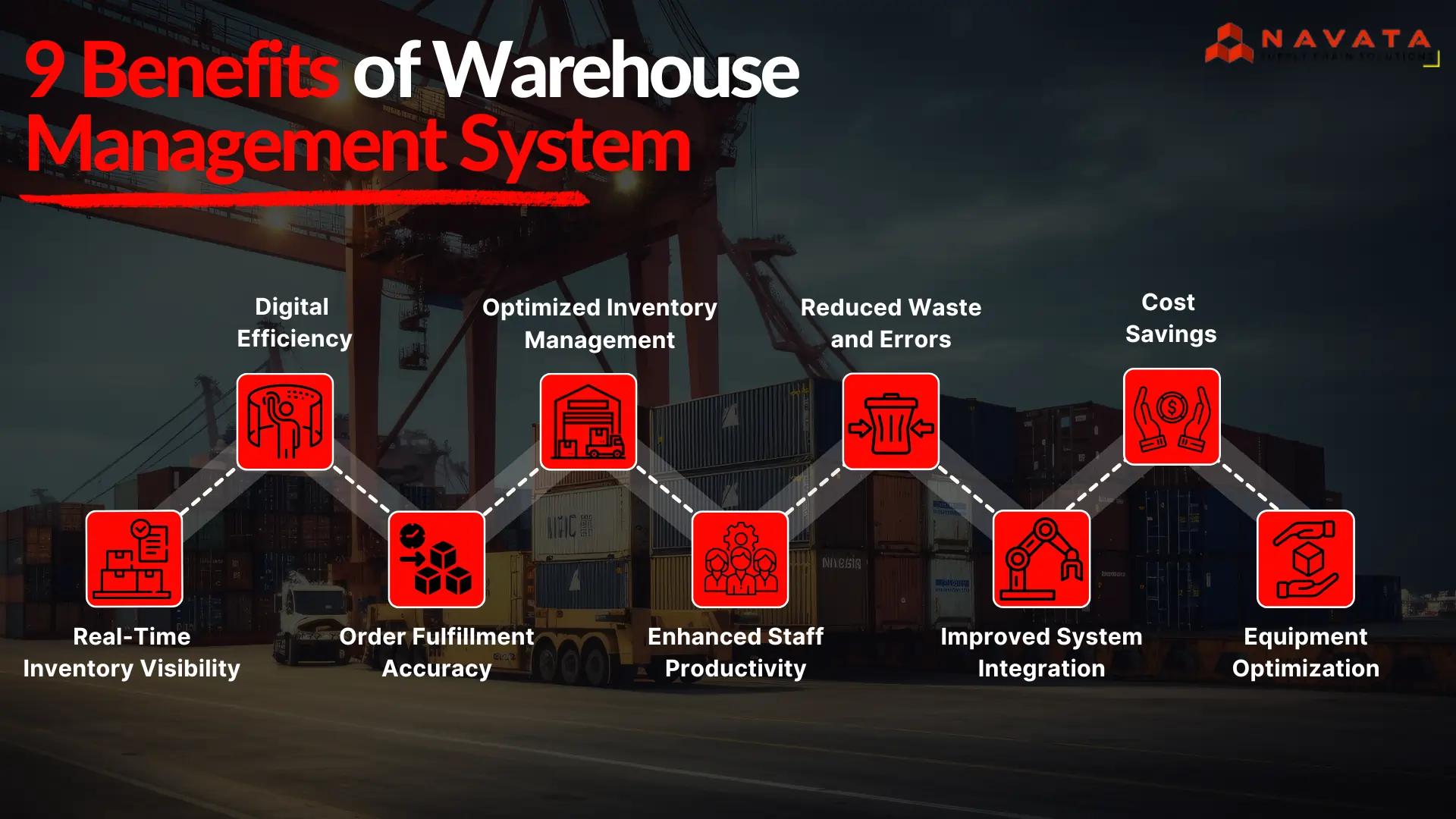 Components of Warehouse Management System