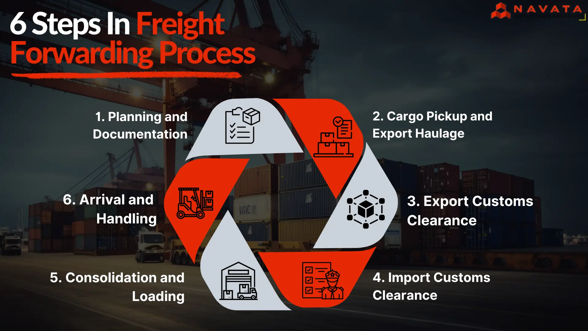 Freight Forwarding Process