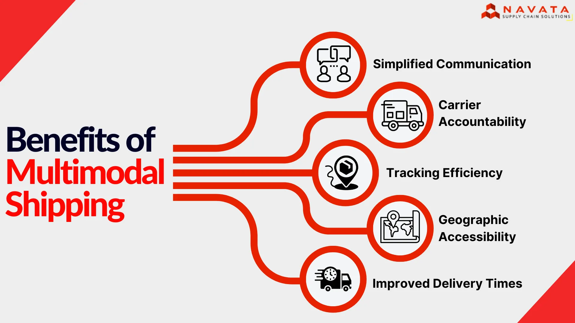 Benefits of Multimodal Shipping