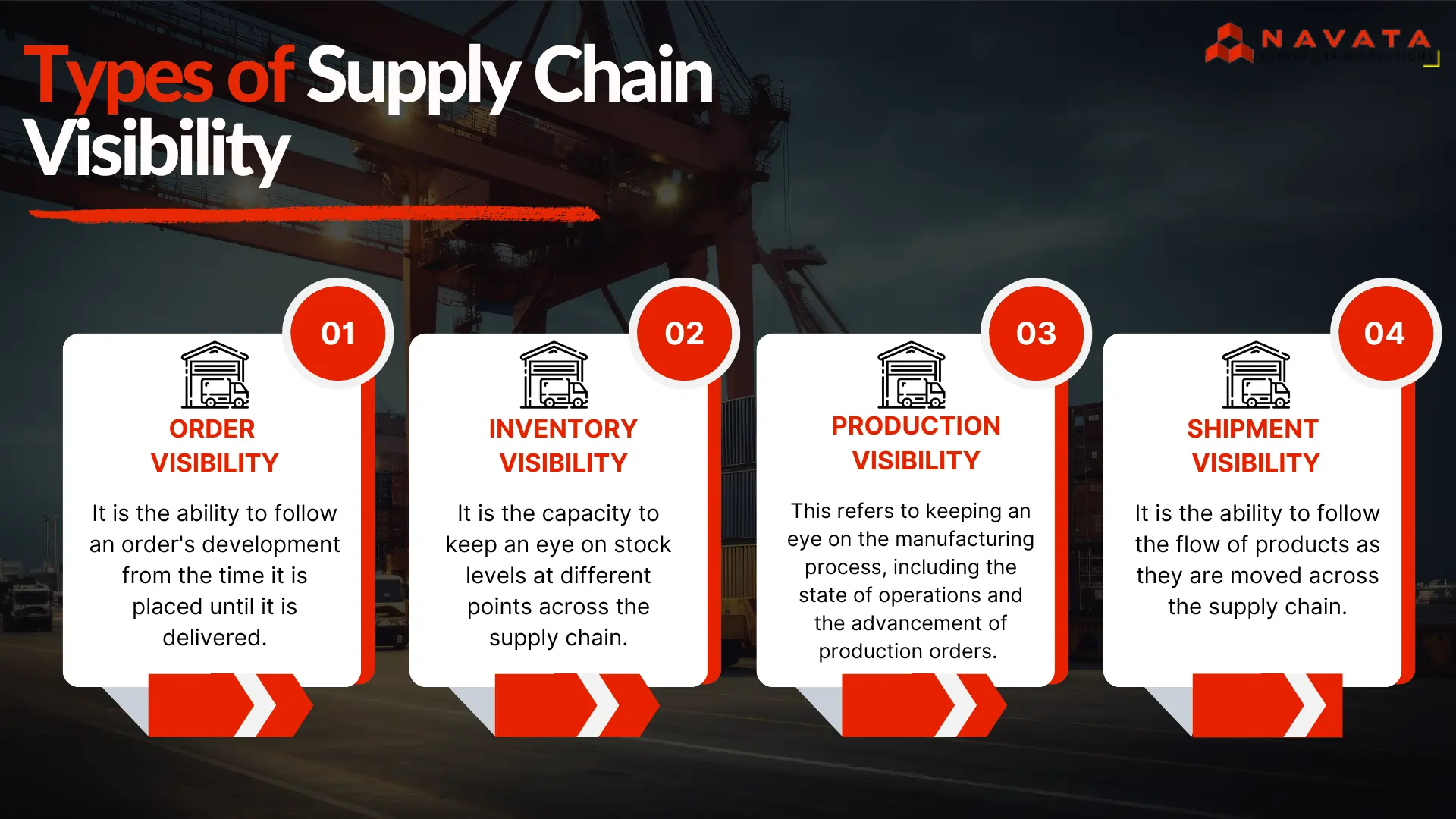 What is Supply Chain Visibility?