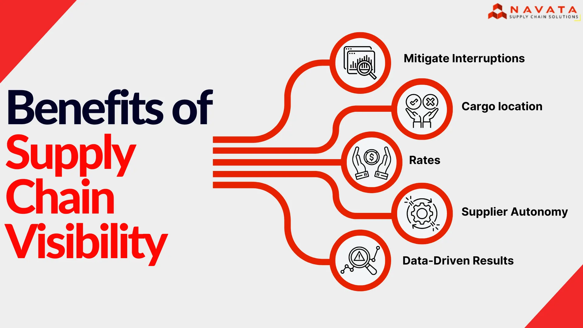 Benefits of Supply Chain Visibility