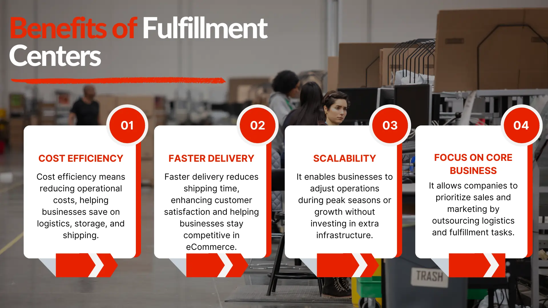 What is Fulfillment Center