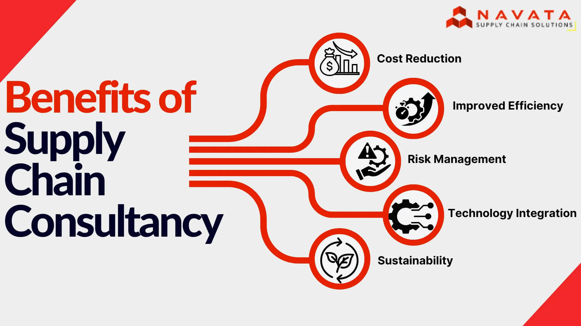 Importance of Supply Chain Consultancy