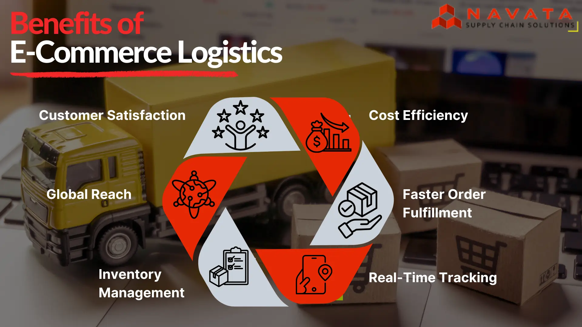 E-Commerce logistics