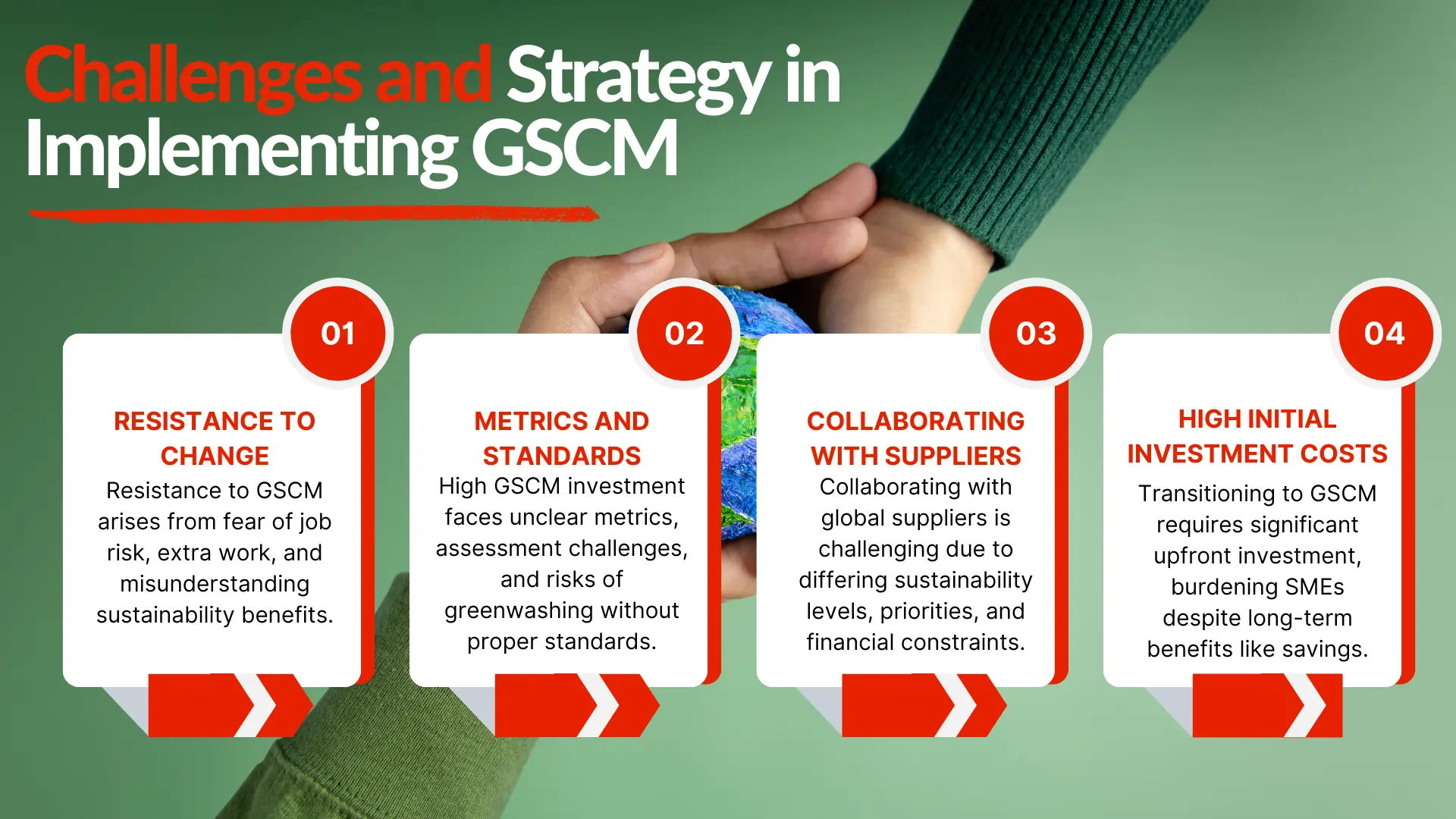 Challenges and Strategy in Implementing GSCM