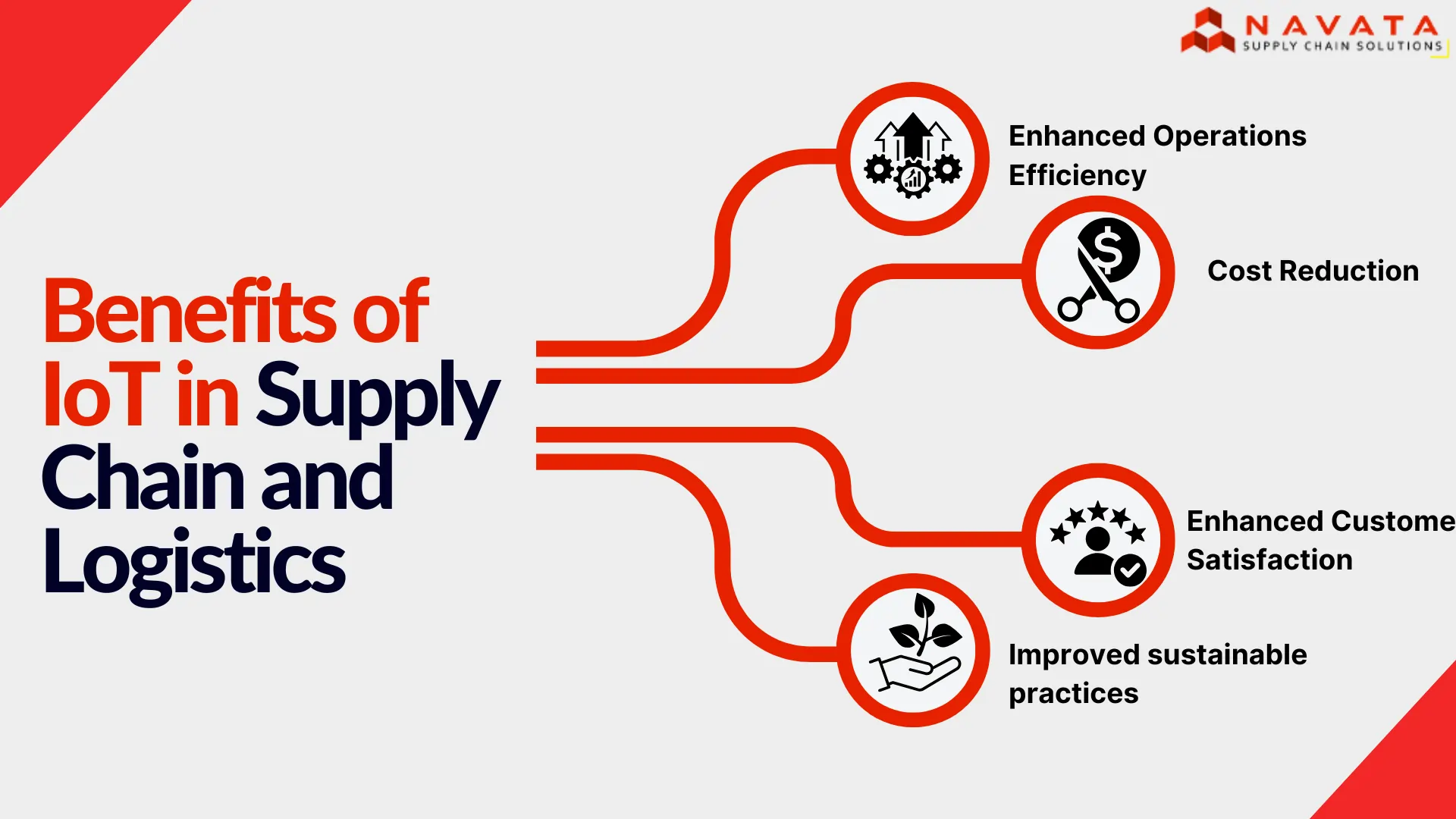 Benefits of IoT in Supply Chain