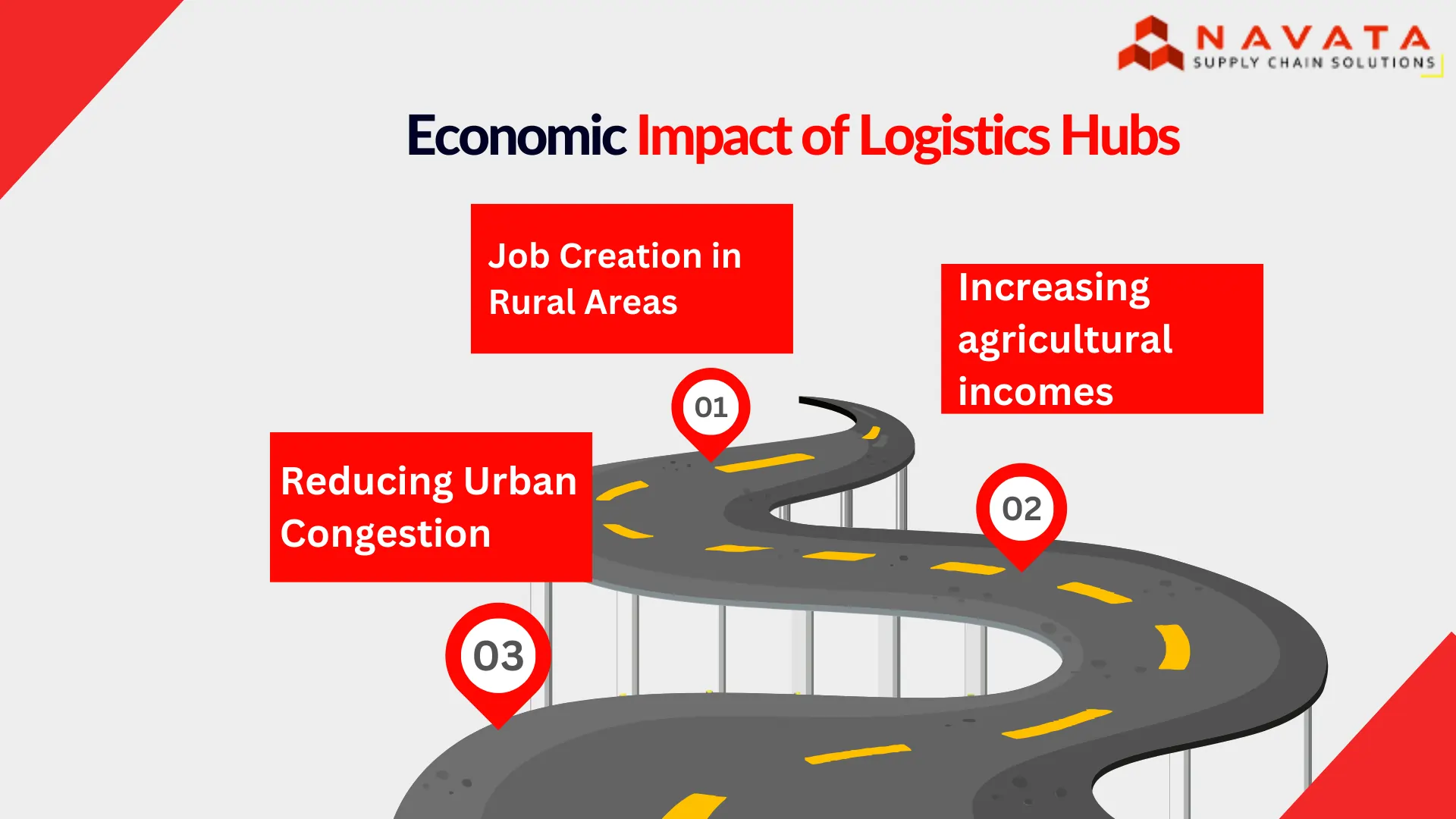 Logistics Hubs Connecting Rural and Urban Markets