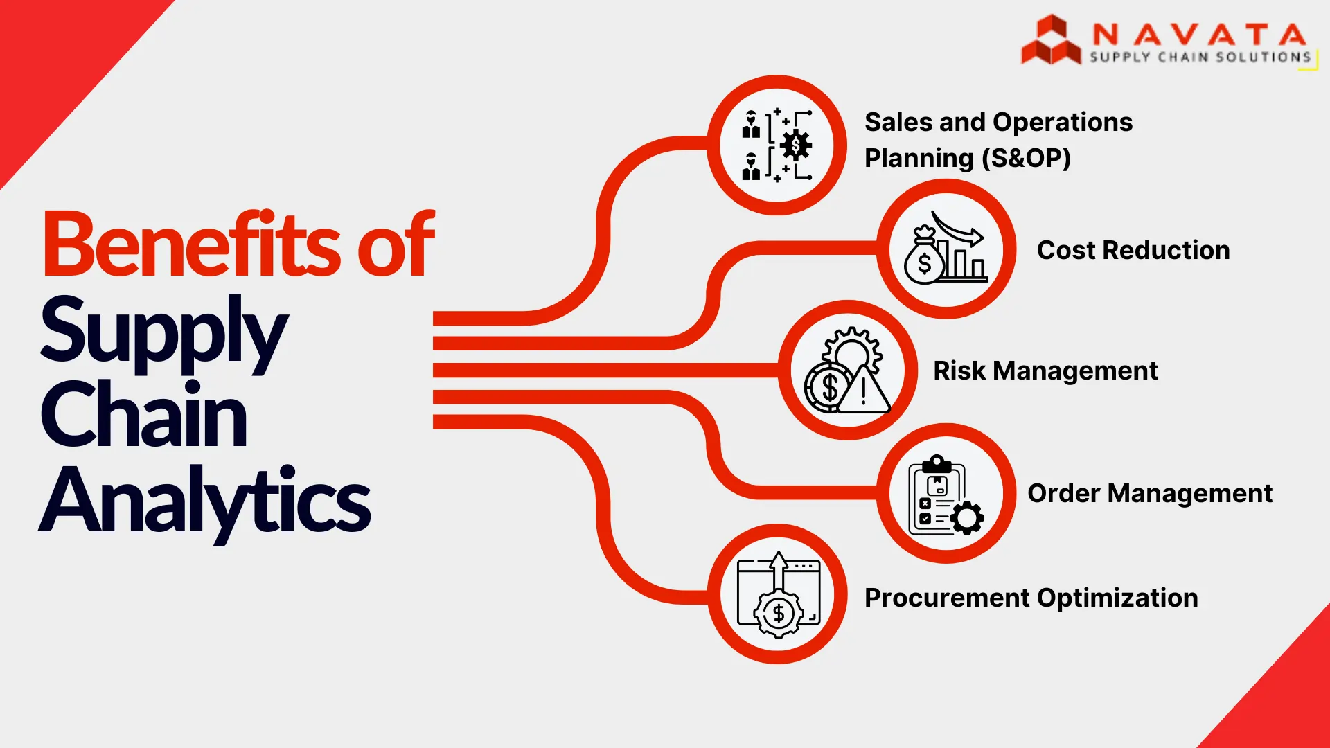 Benefits of Supply Chain Analytics