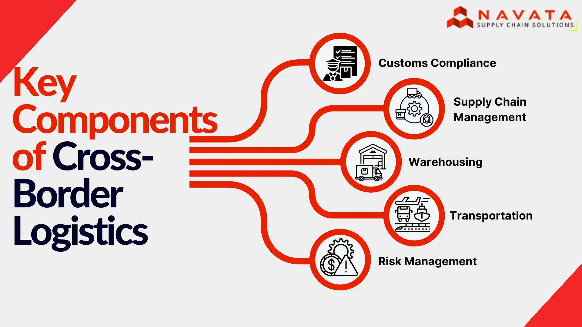 What is Cross-Border Logistics