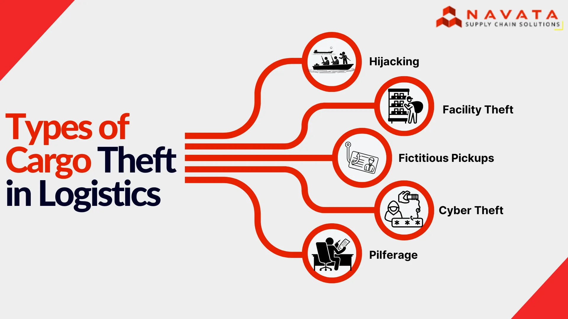 Cargo Theft in Logistics