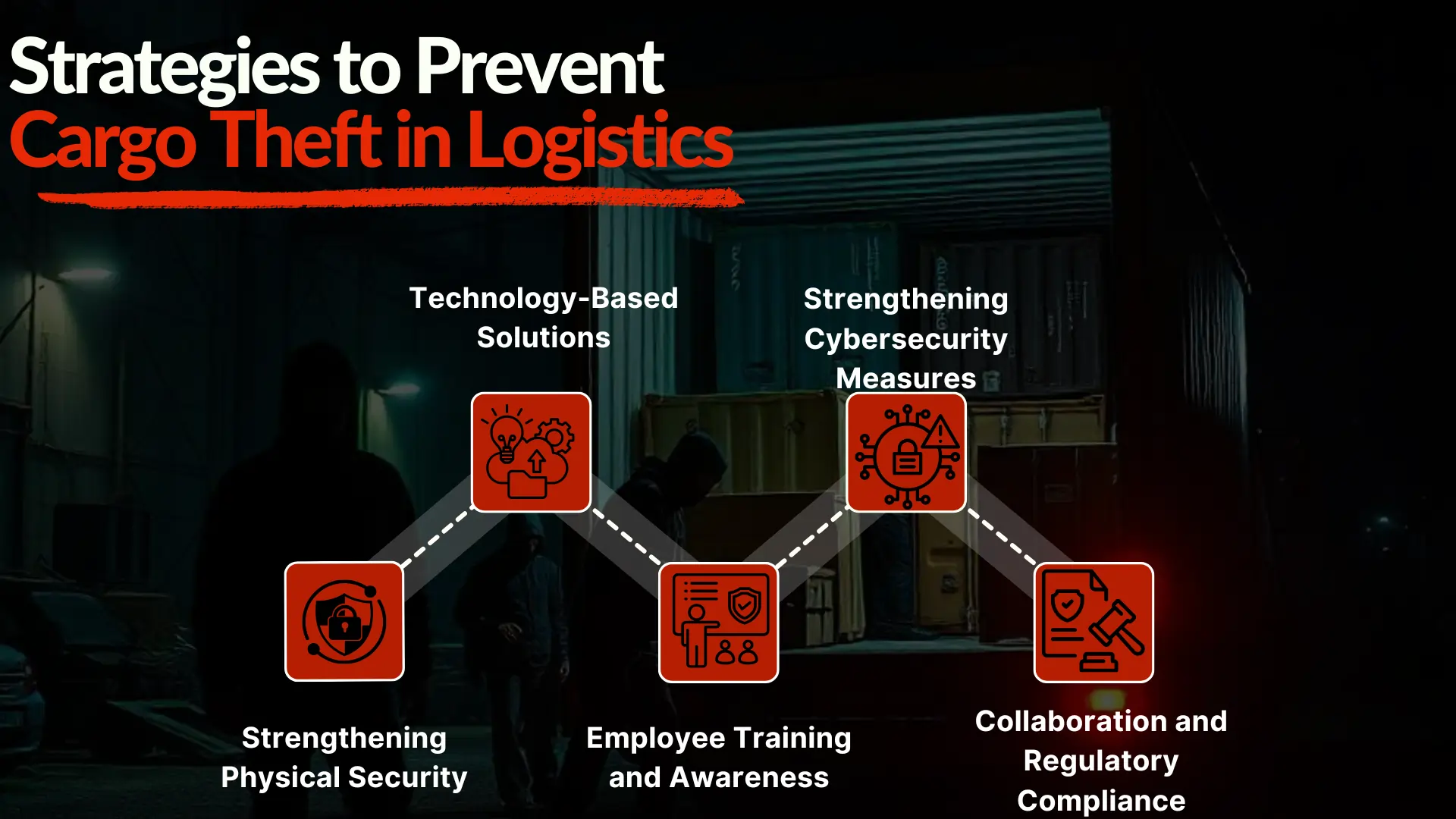 Cargo Theft in Logistics