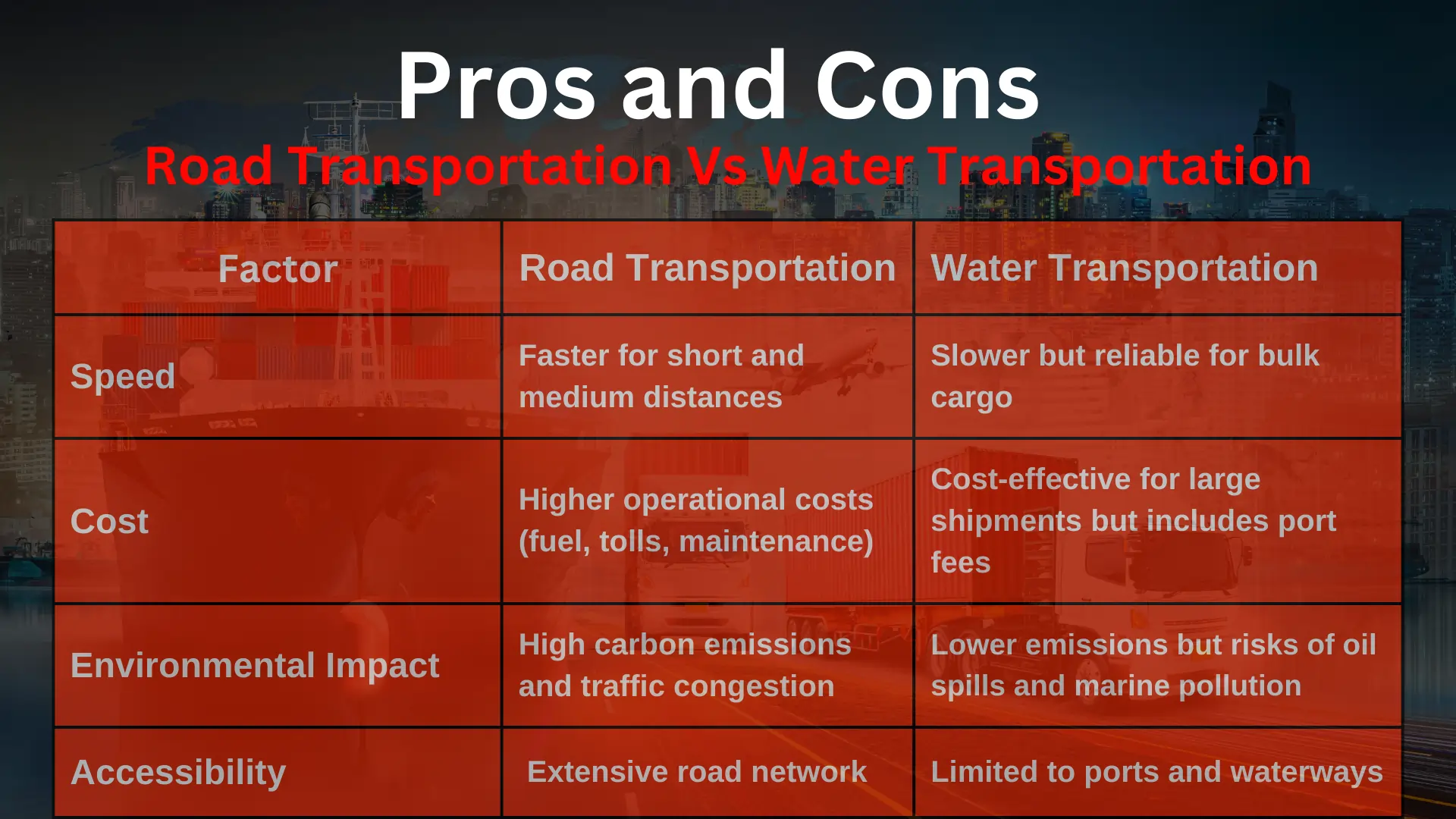 Road Transportation Vs Water Transportation