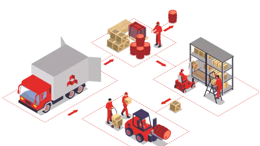 Partial Truckload PTL Service Providers in Pune