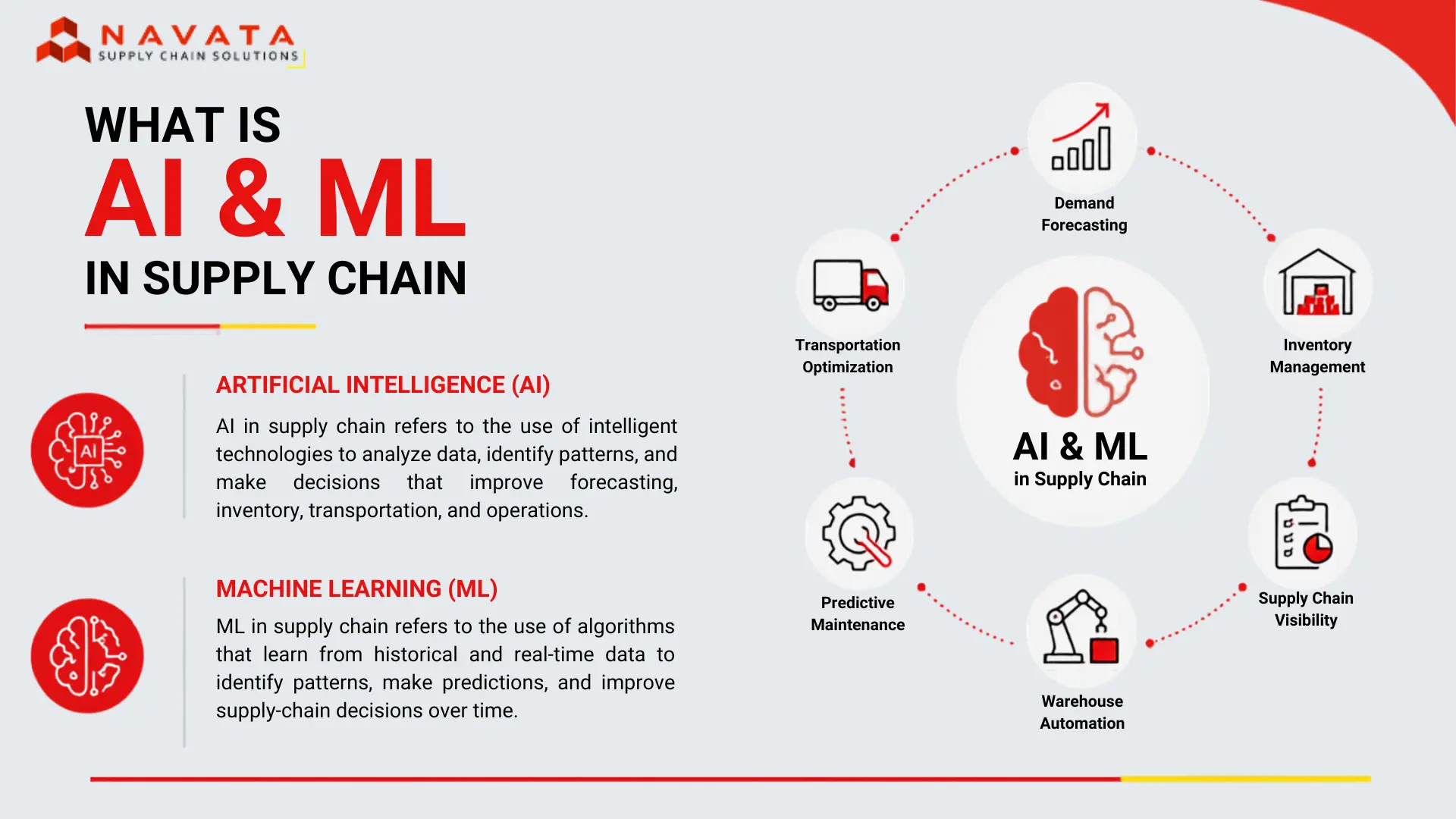 Artificial Intelligence and Machine Learning