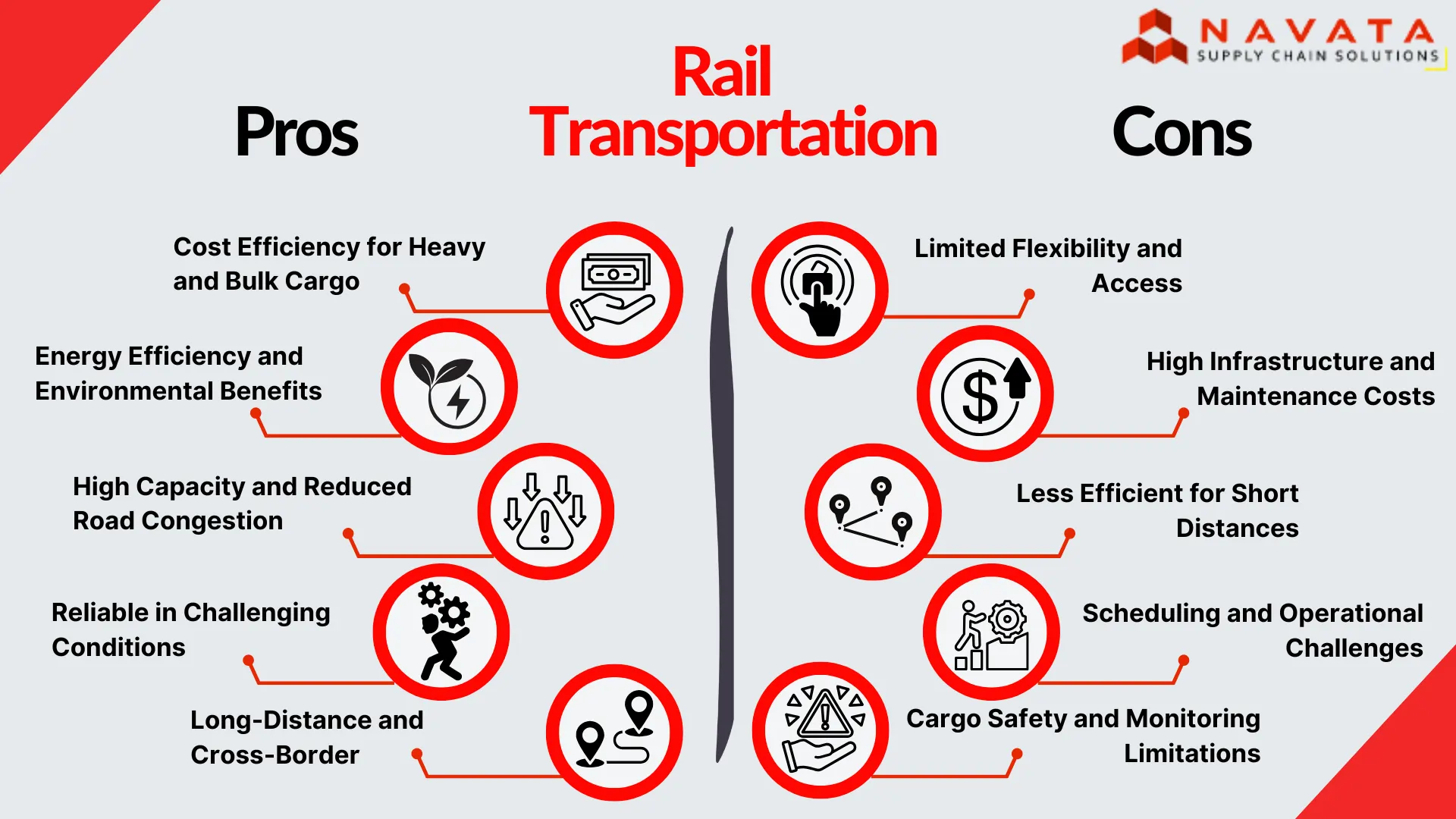 Pros and Cons of Rail Transportation