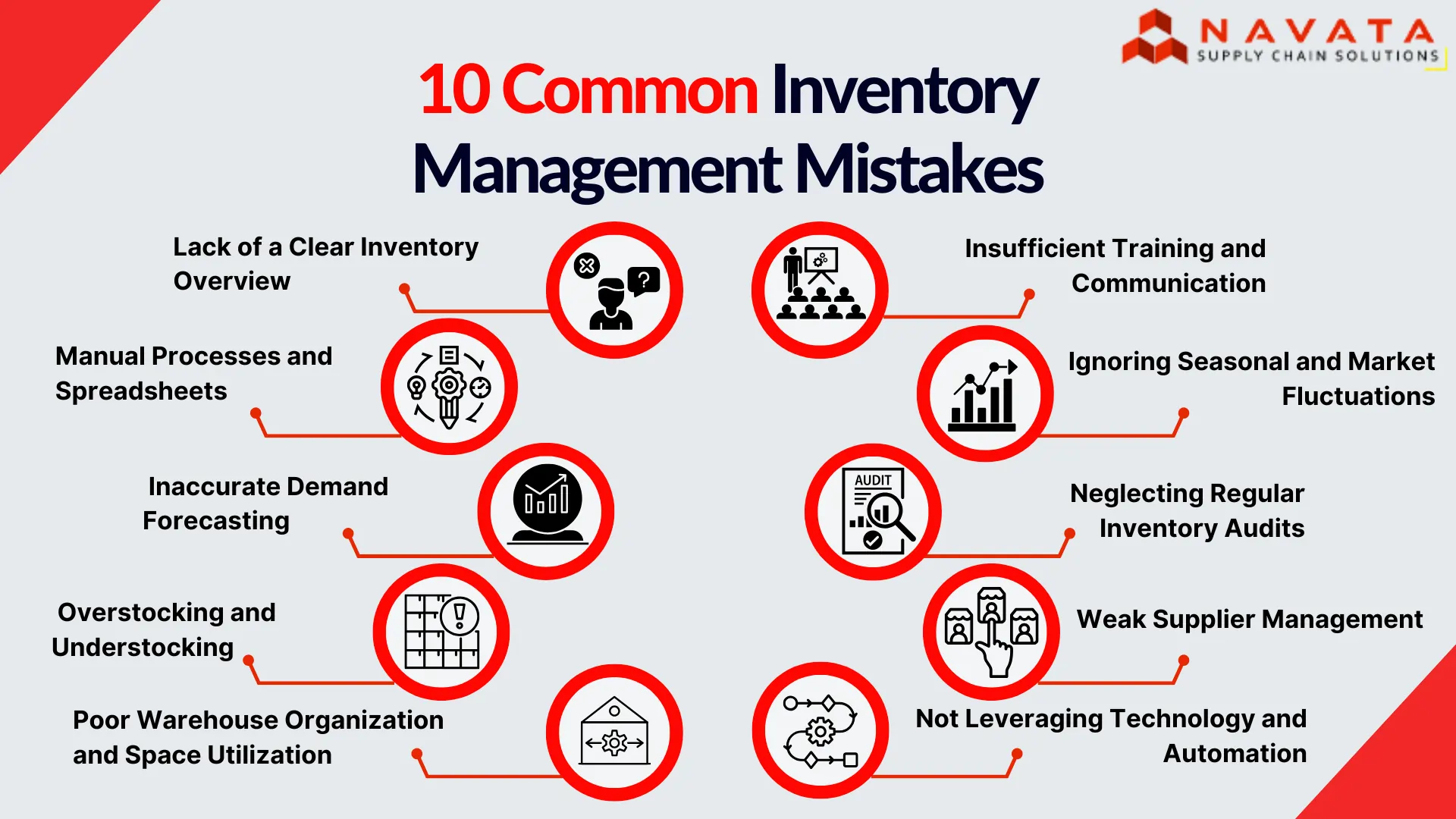 Common Inventory Management Mistakes
