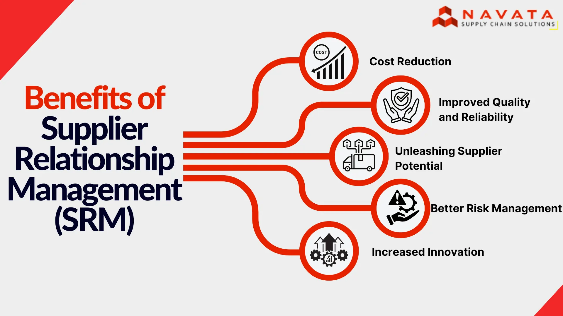 Benefits of Supplier Relationship Management