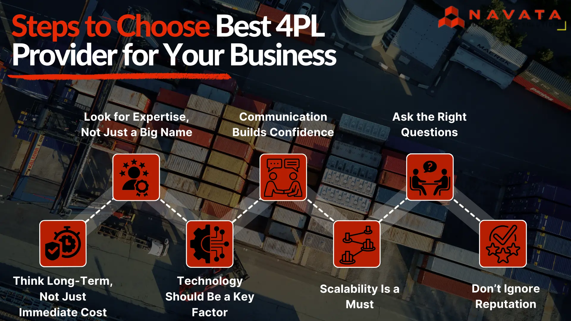 Steps to Choose Best 4PL Provider for Your Business