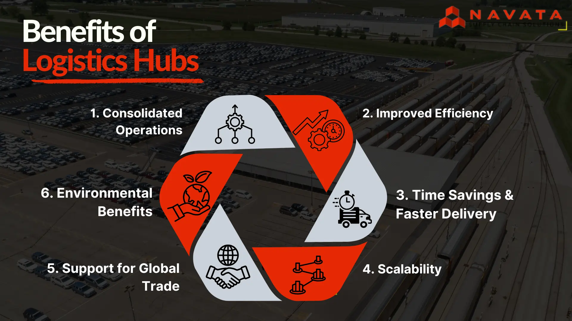 Benefits of Logistics Hubs