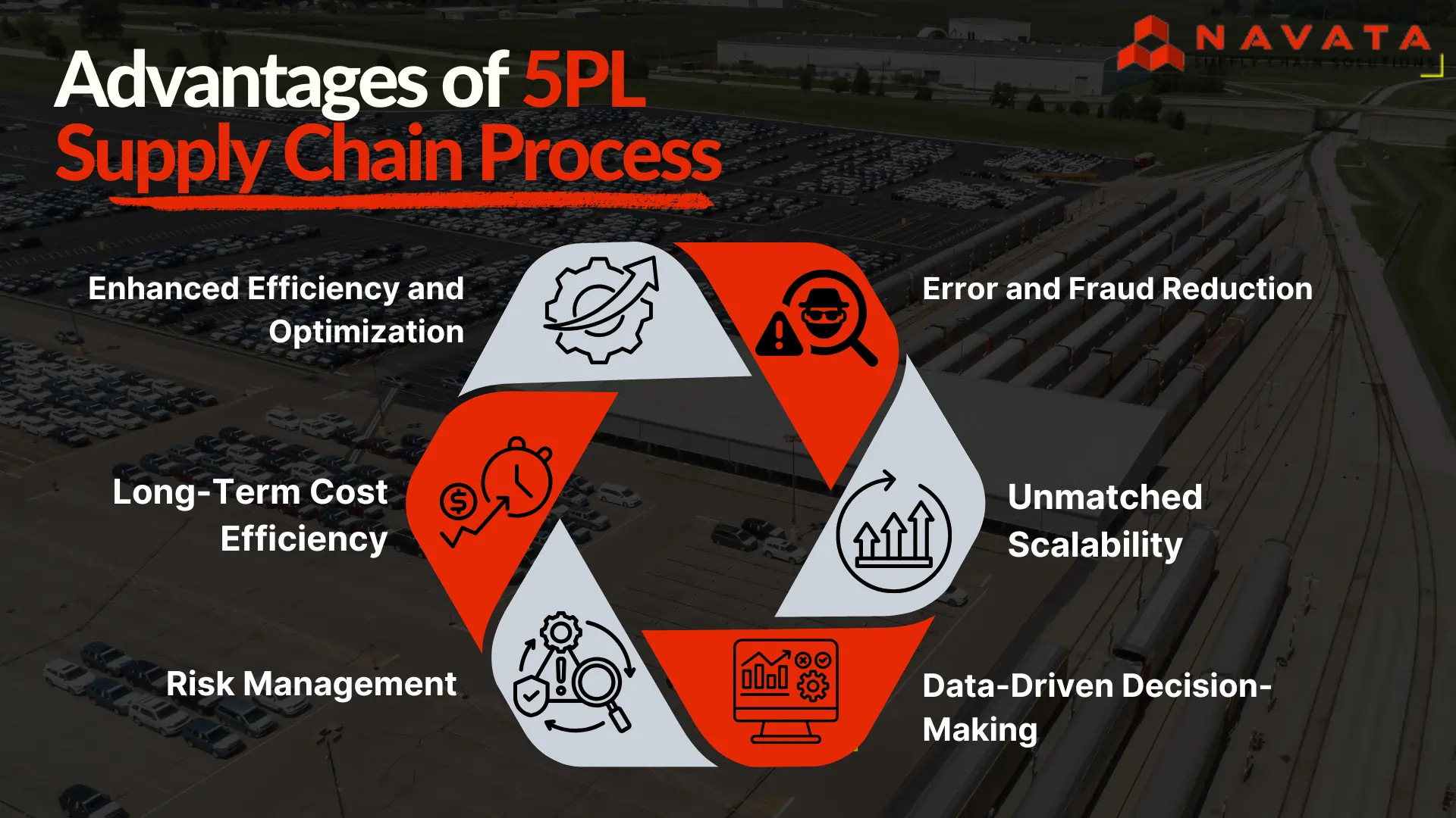 Advantages of 5PL Supply Chain Process