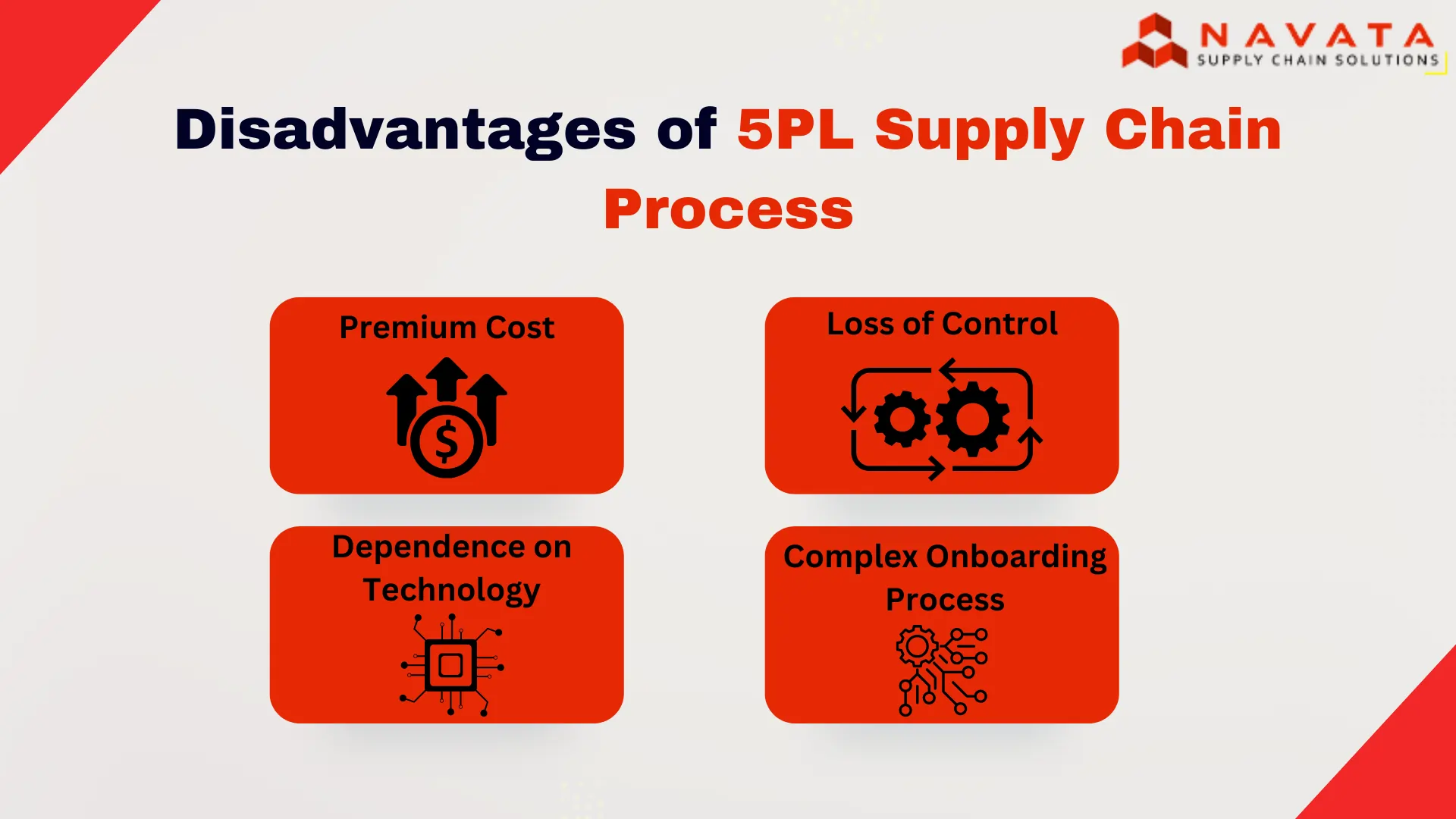 Disadvantages of 5PL Supply Chain Process