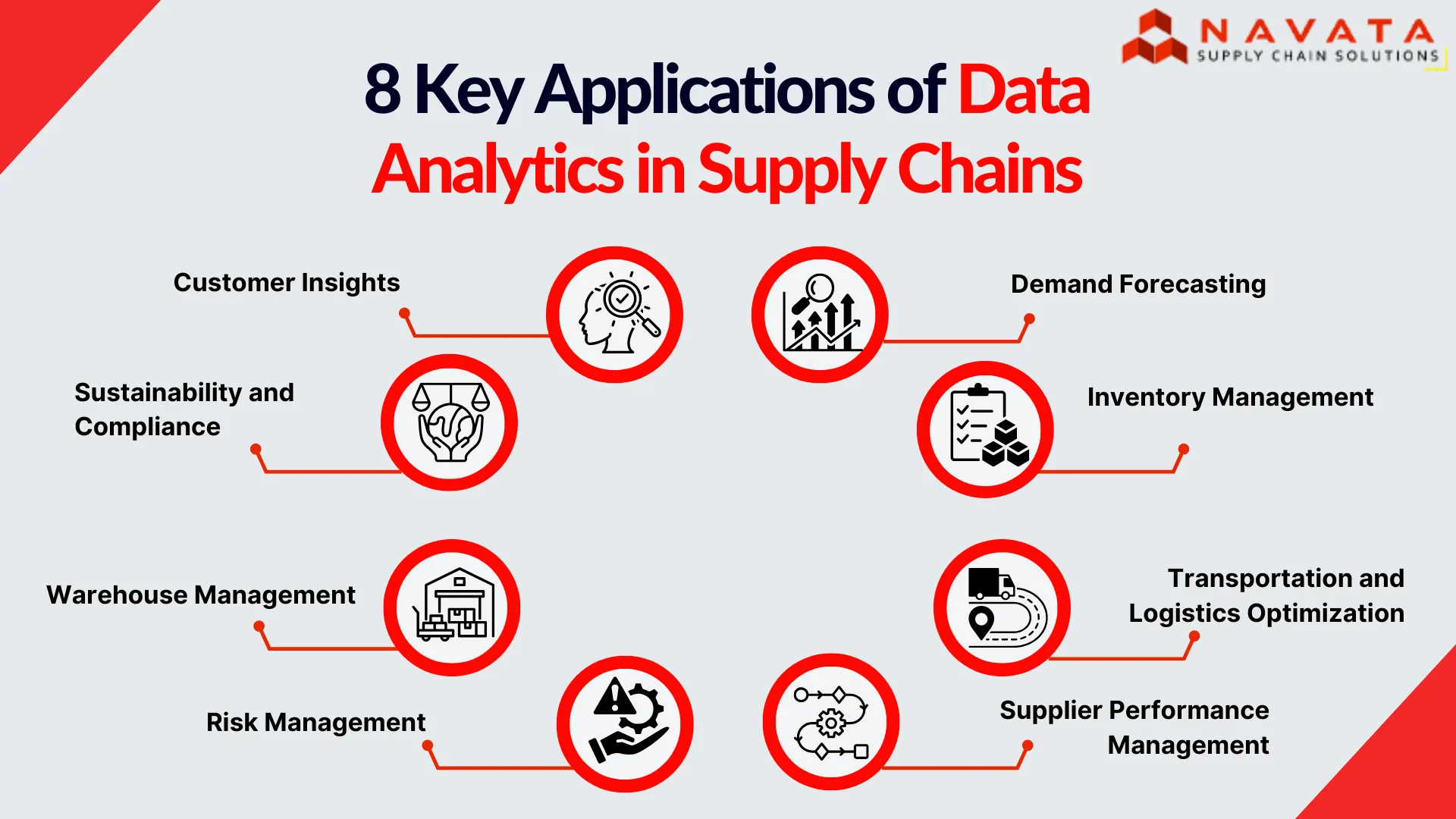 Key Applications of Data Analytics in Supply Chains