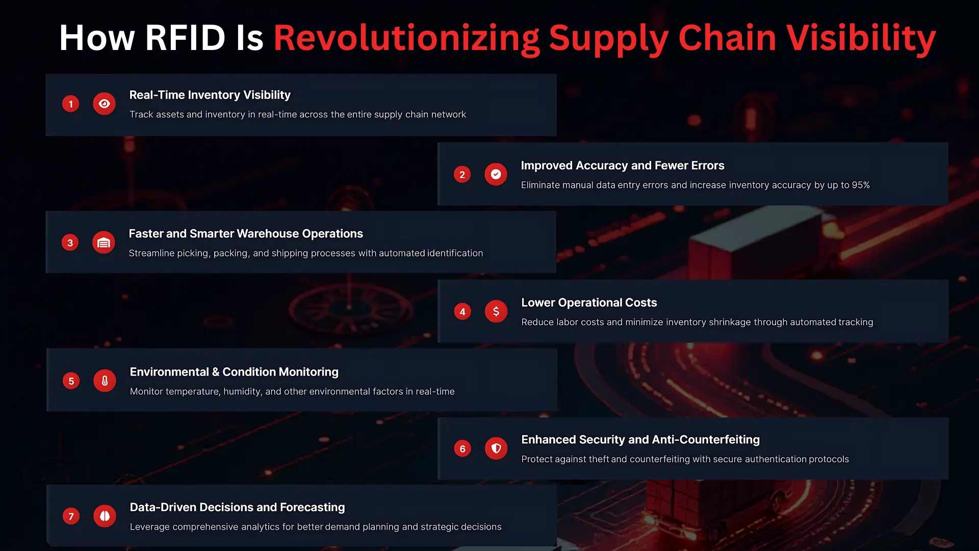 RFID Is Revolutionizing Supply Chain Visibility