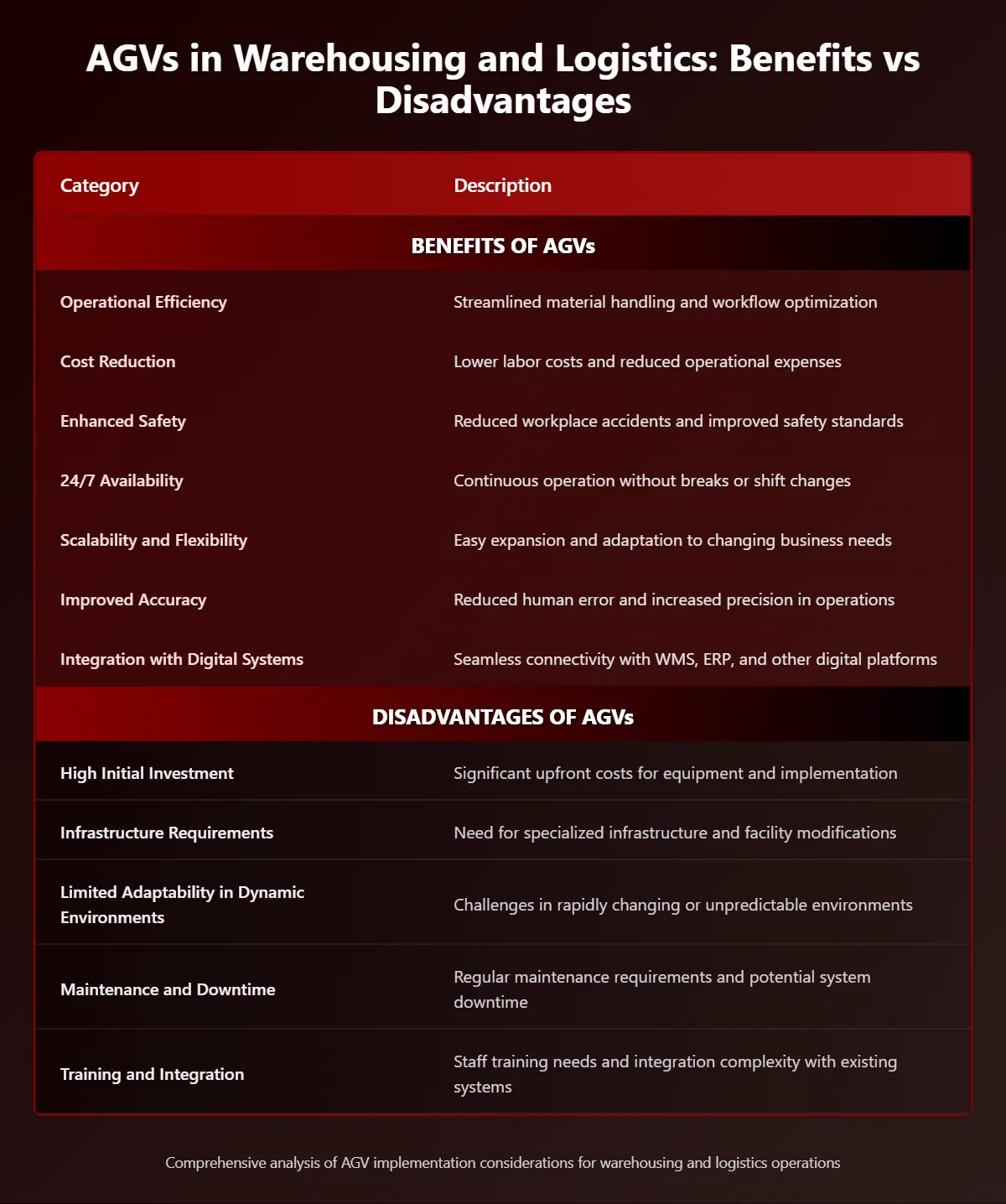 Benefits & Disadvantages of AGVs