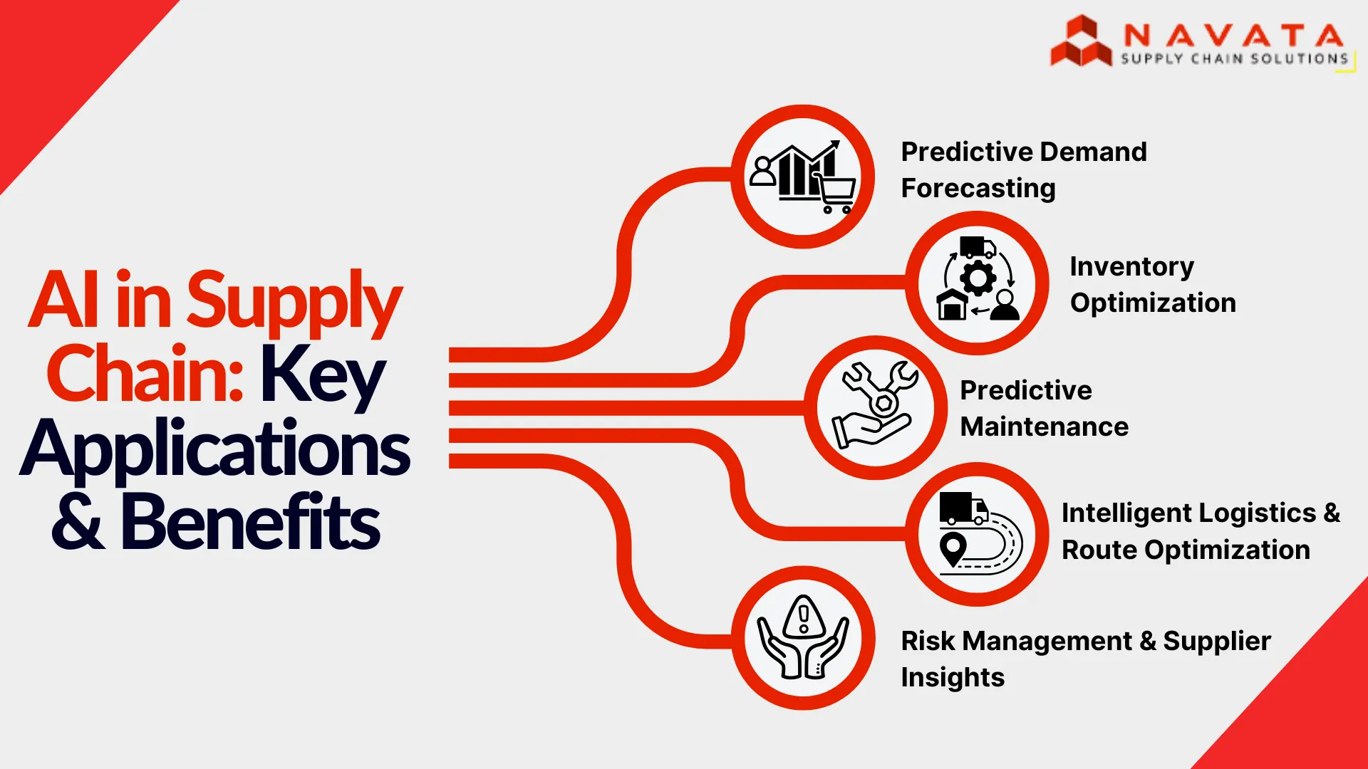 How AI is Transforming Supply Chain Operations