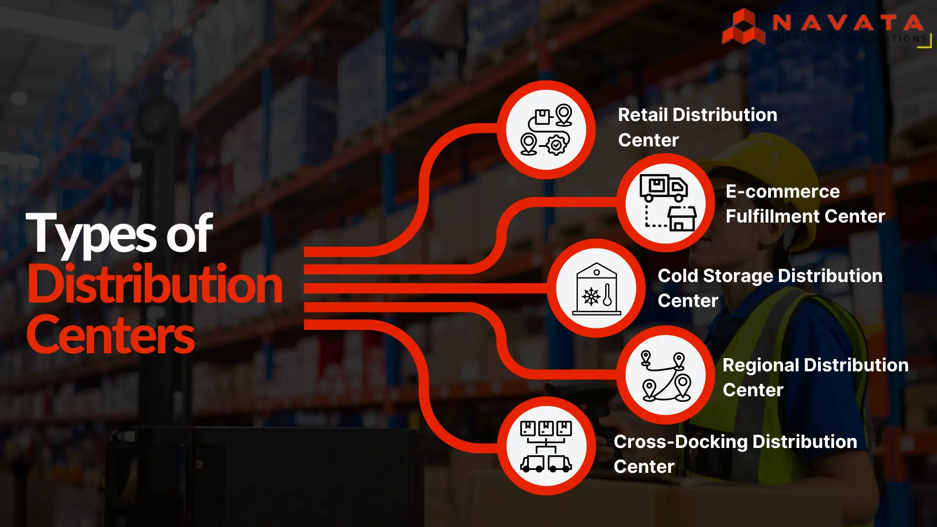 Types of Distribution Centers