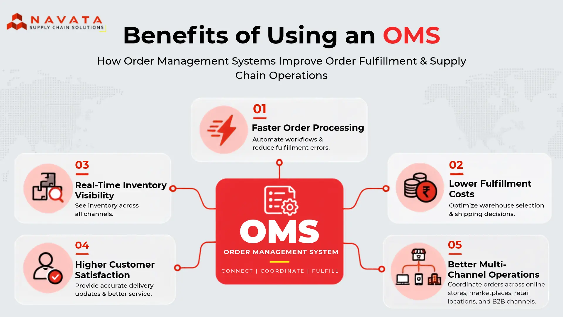 Benefits of Using OMS