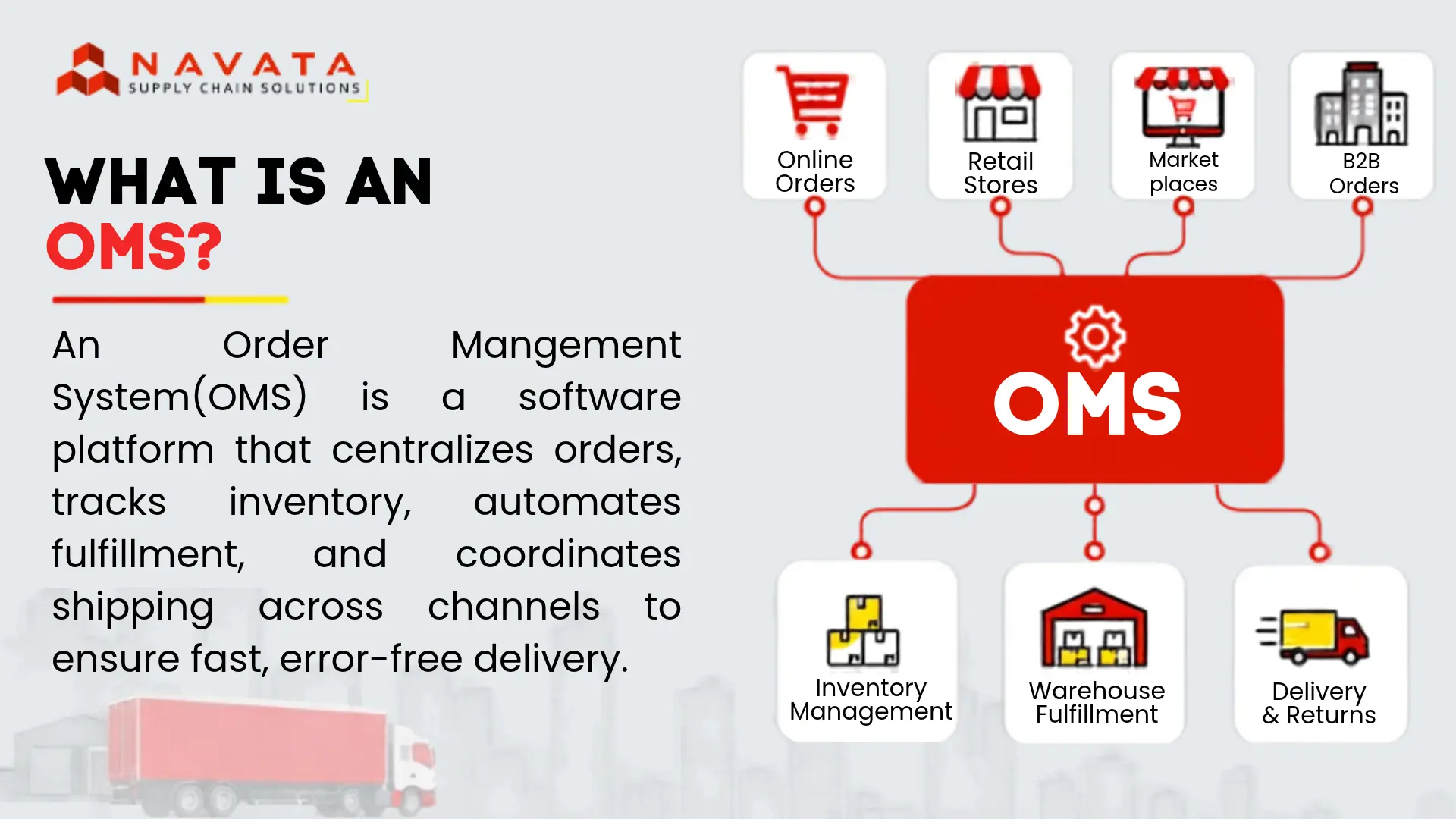 What Is an OMS
