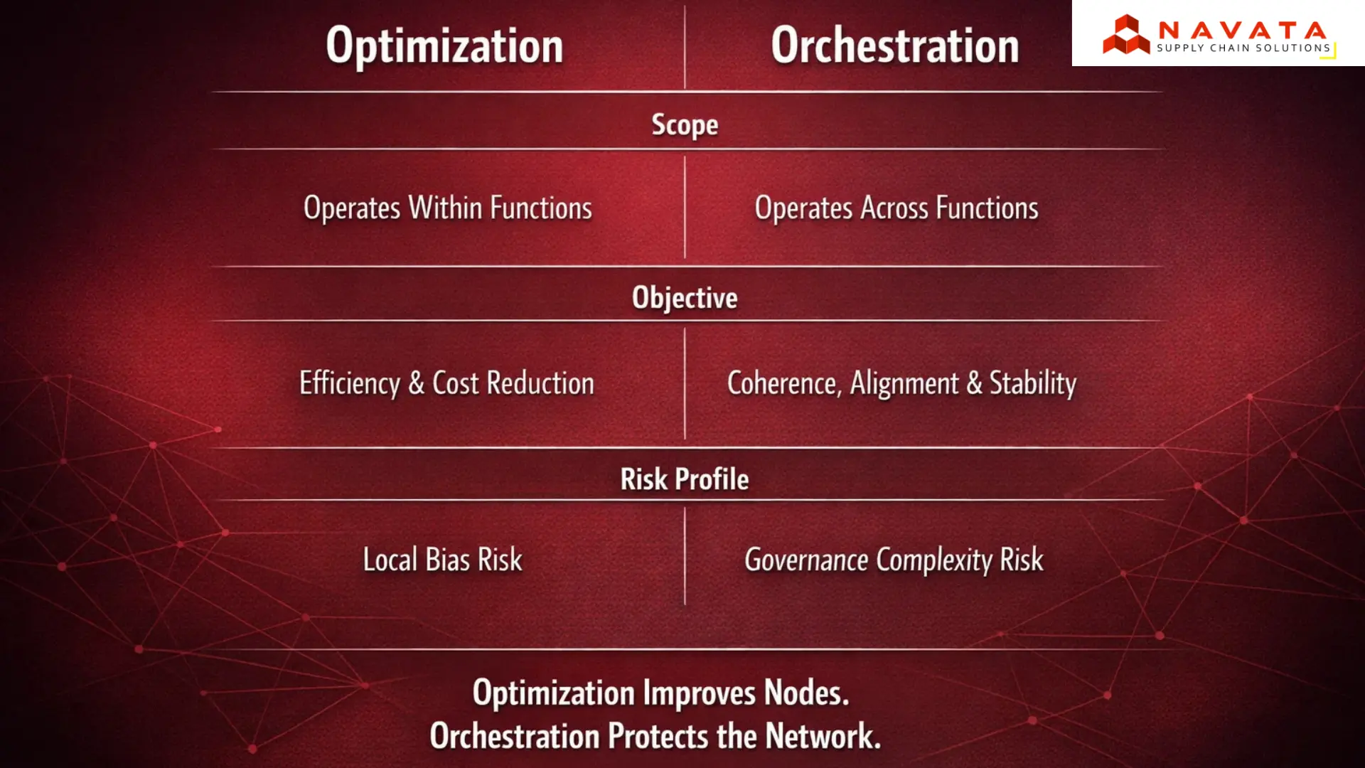Differences Between Orchestration and Optimization in Supply Chains