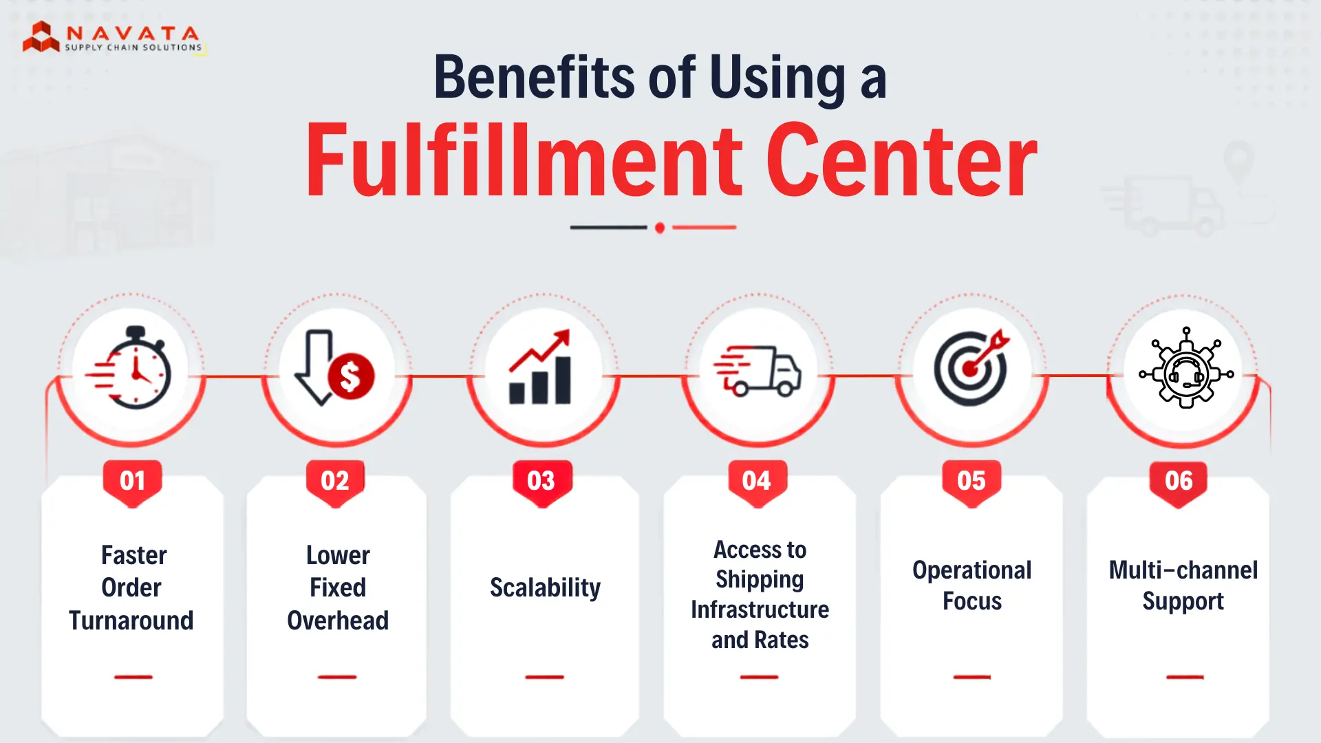 Benefits of fulfillment center