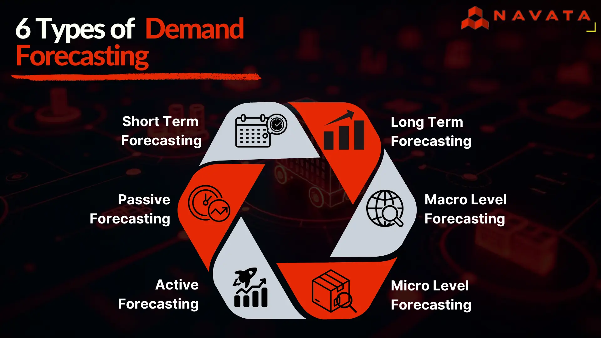 What is Demand Forecasting