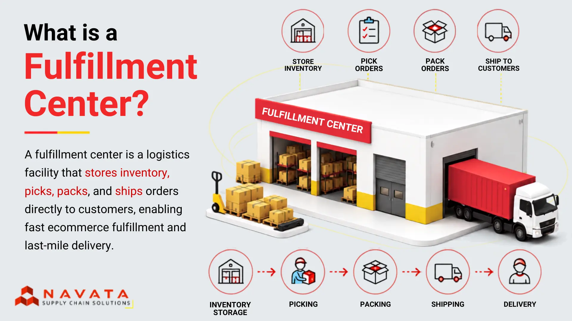 what is fulfillment center