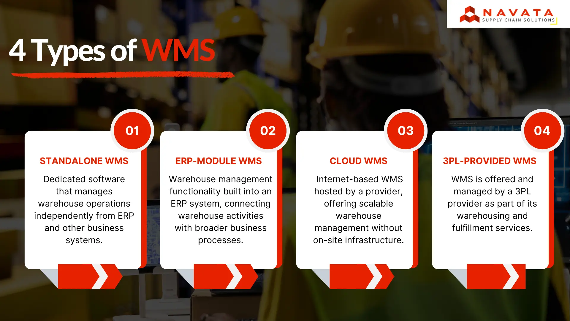 what is Warehouse Mangement System