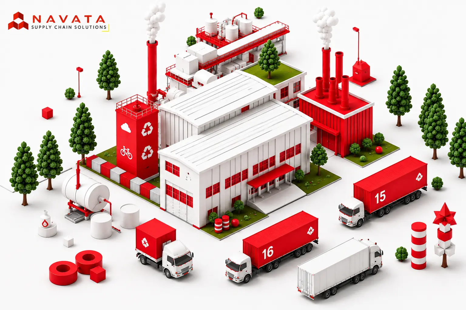 What Is Green Supply Chain Management