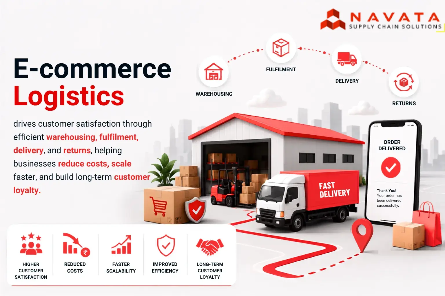 What is E-commerce logistics