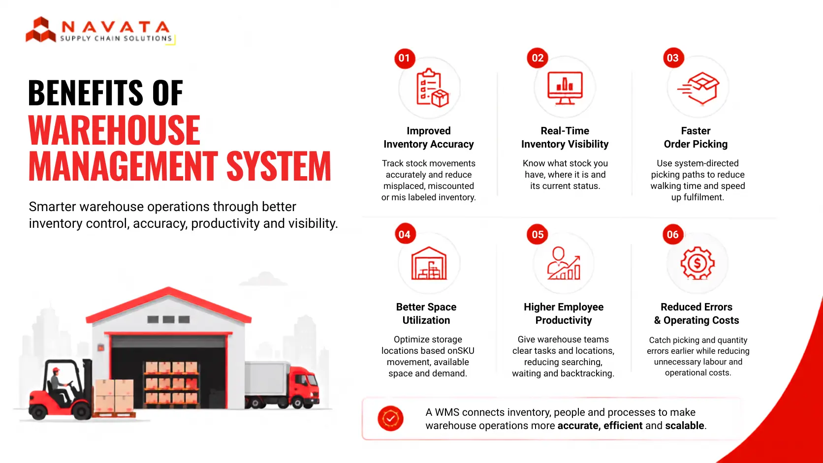 Benefits of Warehouse Management System