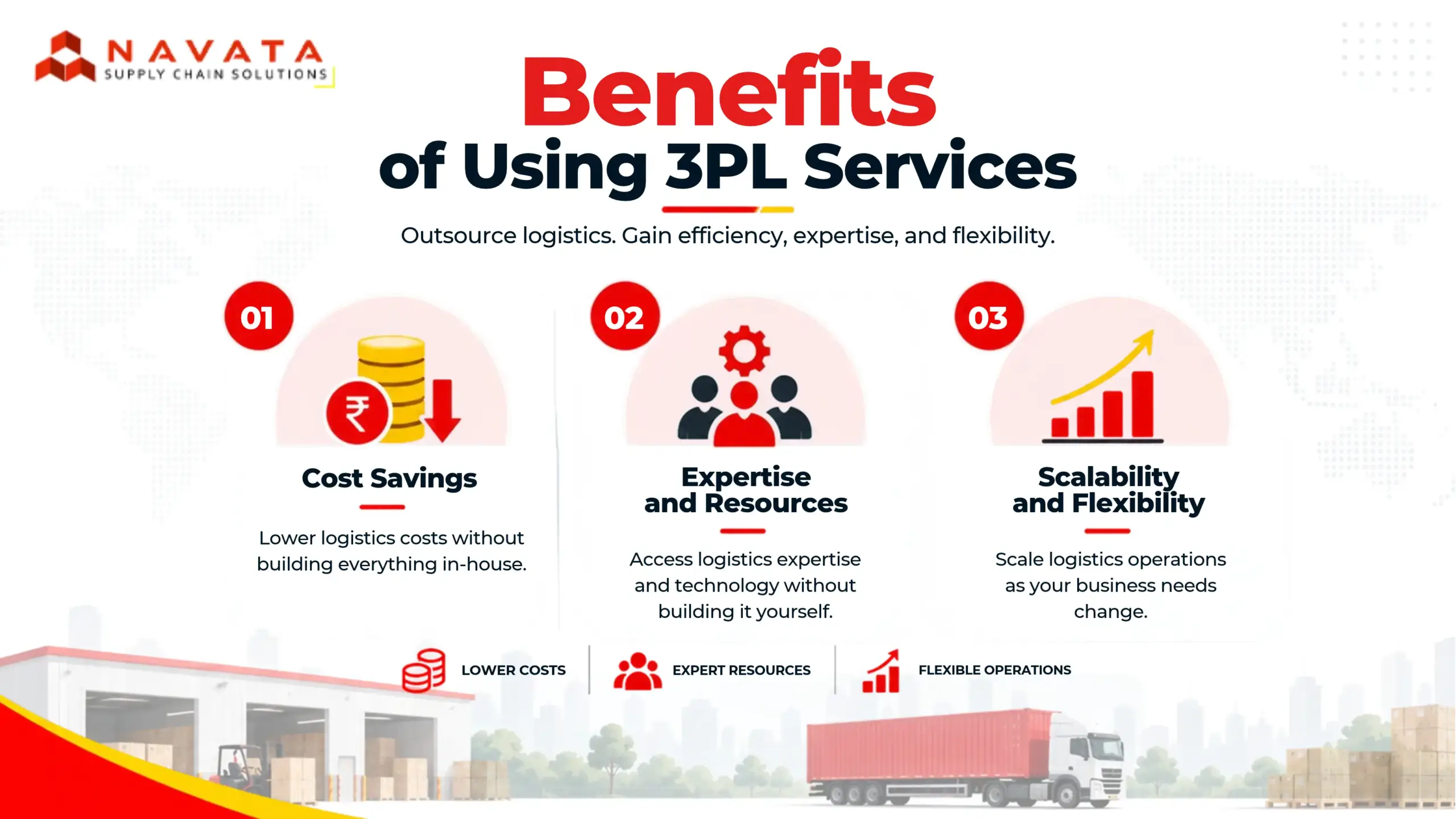 Benefits of Using 3PL Services
