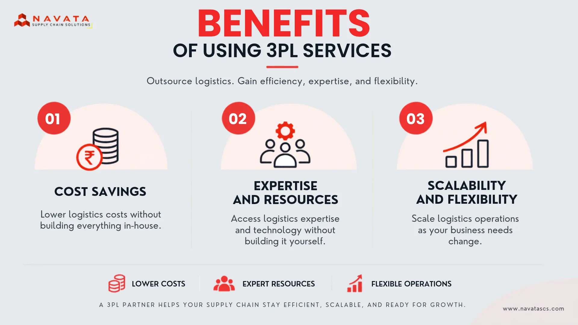 Benefits of Using 3PL Services