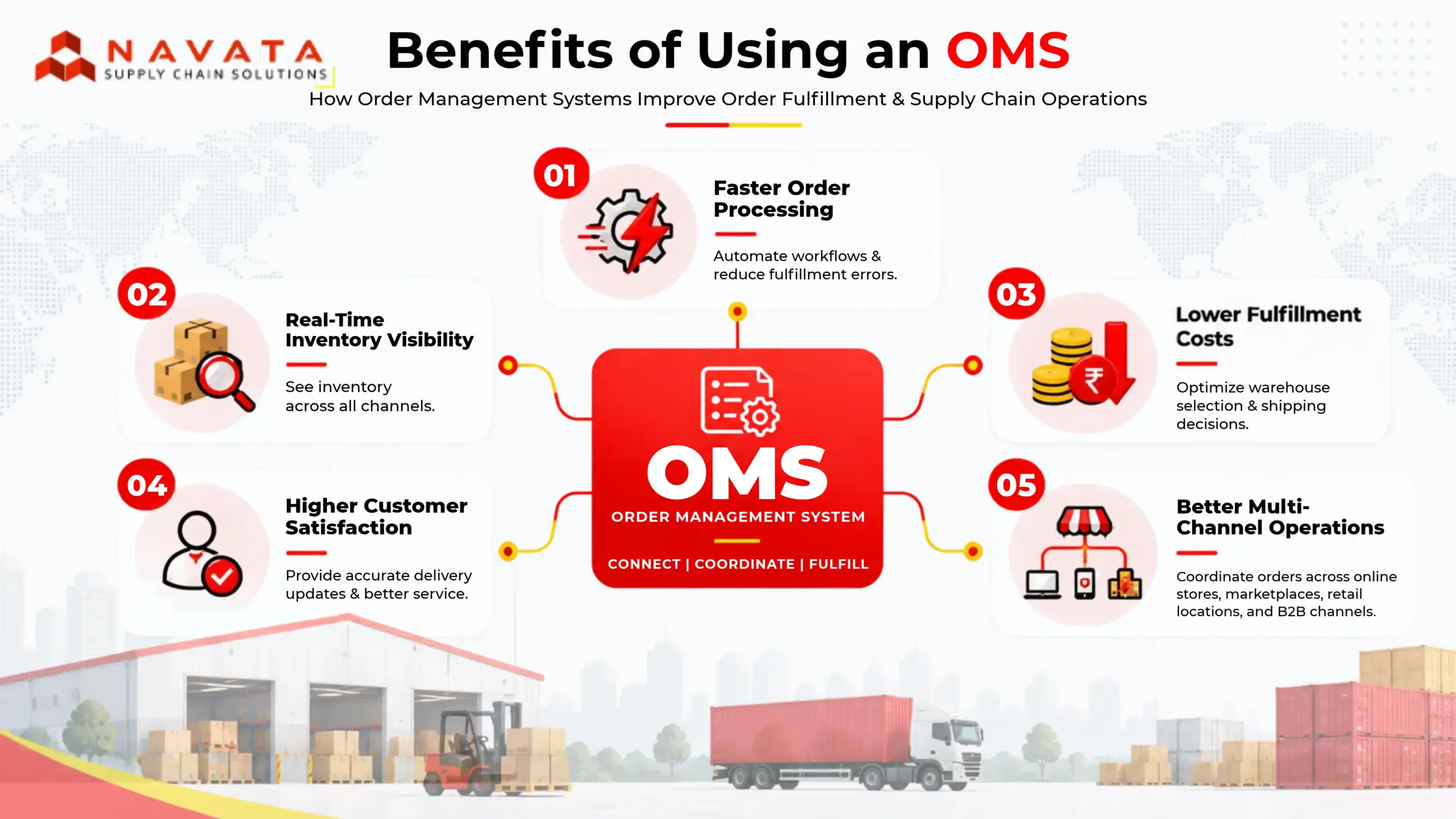 Benefits of Using OMS