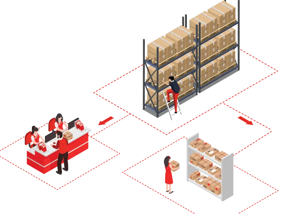 3PL Warehousing in Hyderabad
