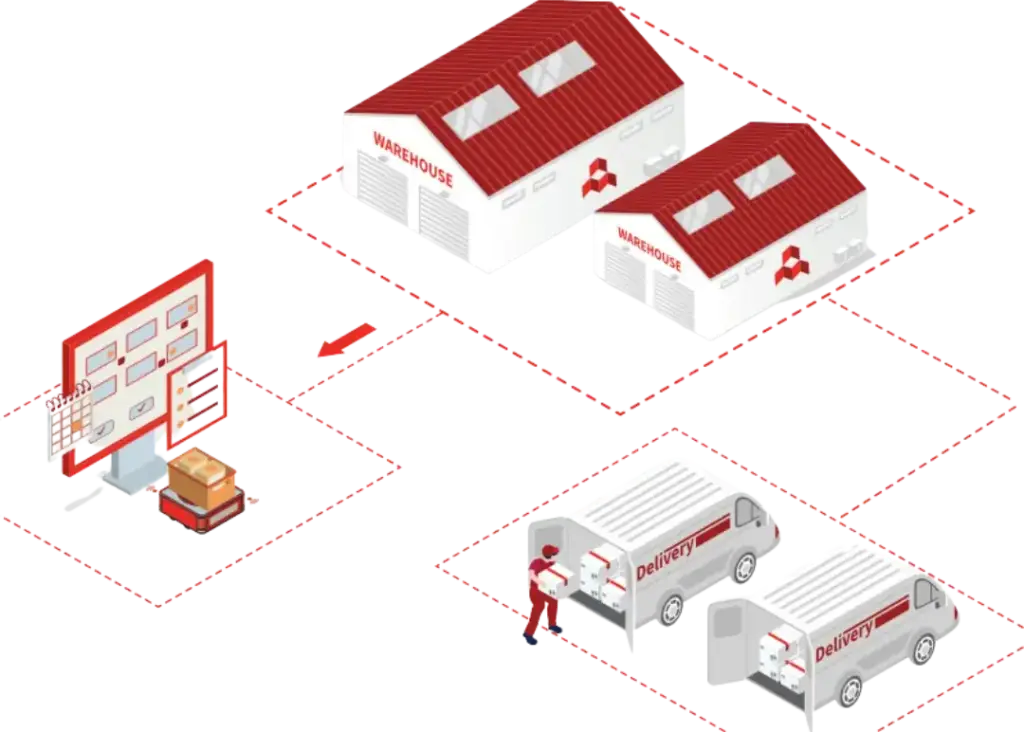 third-party logistics in Ambattur