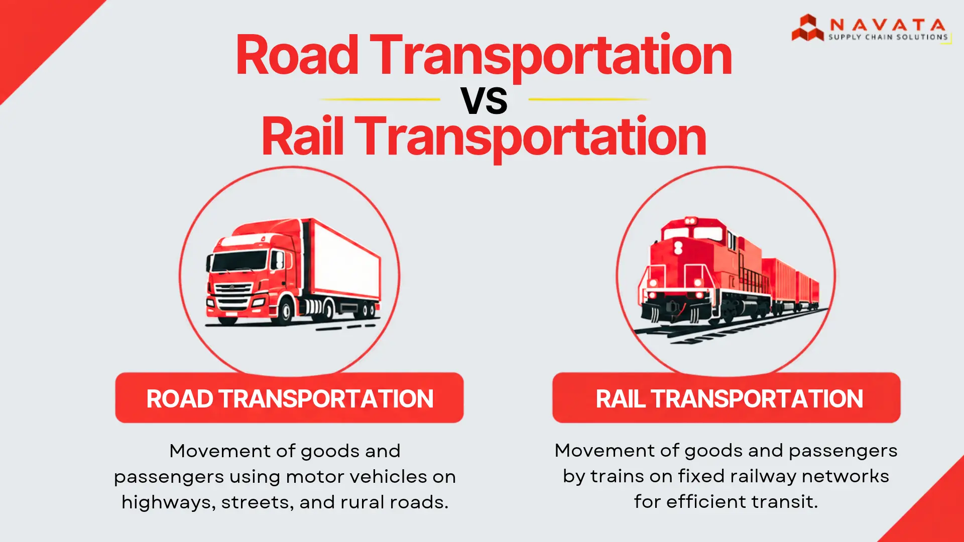 Road Transportation vs Rail Transportation